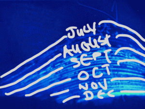 Solargram July to December